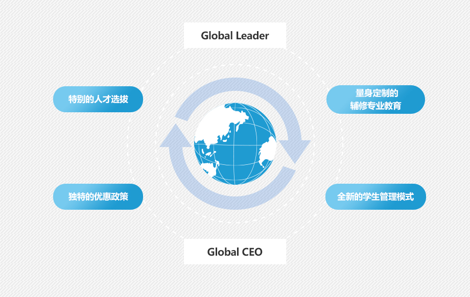 global